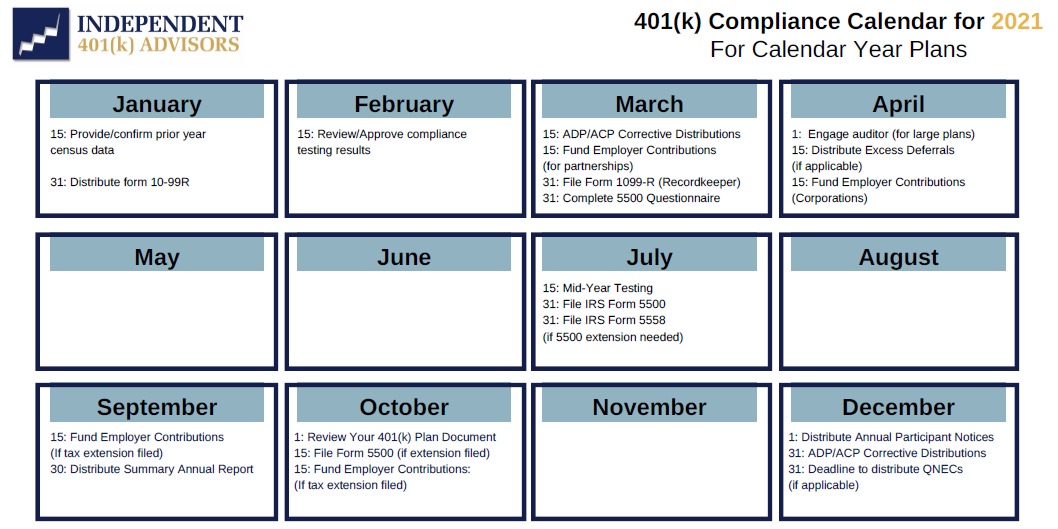 401(k) Compliance Calendar Independent 401(k)